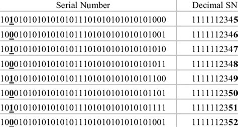 hexadecimal rfid serial number